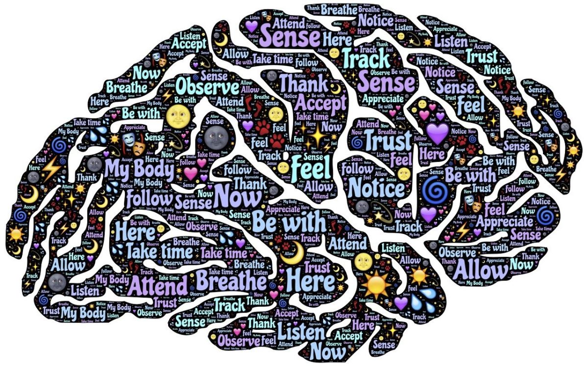 "A colorful word cloud shaped like a brain, featuring mindfulness-related words adorned with hearts, stars, moons, and other decorative elements, symbolizing mental well-being and self-awareness."